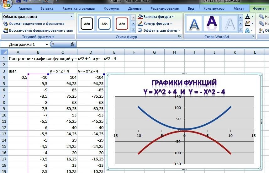 С помощью мастера диаграмм постройте графики следующих функций у 2х 2 5х 10