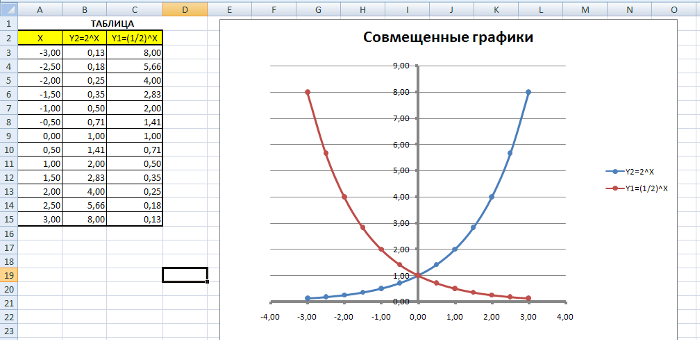 Построить график 1 2x 2. Как построить графики функций в экселе. Как построить график функции y x3 в excel. Построить график функции в эксель по формуле. Постройка Графика функции в excel.