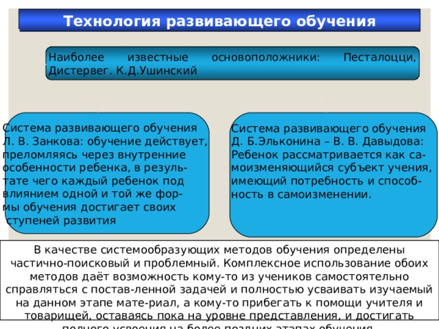 Технология развивающего обучения Наиболее известные основоположники: Песталоцци, Дистервег. К.Д.Ушинский Система развивающего обучения Л. В. Занкова: обучение действует, преломляясь через внутренние особенности ребенка, в резуль- тате чего каждый ребенок под влиянием одной и той же фор- мы обучения достигает своих  ступеней развития Система развивающего обучения Д. Б.Эльконина – В. В. Давыдова: Ребенок рассматривается как са- моизменяющийся субъект учения, имеющий потребность и способ- ность в самоизменении. В качестве системообразующих методов обучения определены частично-поисковый и проблемный. Комплексное использование обоих методов даёт возможность кому-то из учеников самостоятельно справляться с постав-ленной задачей и полностью усваивать изучаемый на данном этапе мате-риал, а кому-то прибегать к помощи учителя и товарищей, оставаясь пока на уровне представления, и достигать полного усвоения на более поздних этапах обучения. 