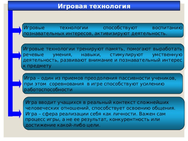 Игровая технология Игровые технологии способствуют воспитанию познавательных интересов, активизируют деятельность. Игровые технологии тренируют память, помогают выработать речевые умения, навыки, стимулируют умственную деятельность, развивают внимание и познавательный интерес к предмету Игра – один из приемов преодоления пассивности учеников, при этом соревнования в игре способствуют усилению работоспособности Игра вводит учащихся в реальный контекст сложнейших человеческих отношений, способствует освоению общения. Игра – сфера реализации себя как личности. Важен сам процесс игры, а не ее результат, конкурентность или достижение какой-либо цели. 