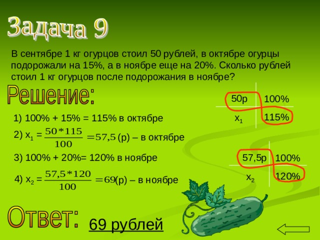 В сентябре 1 кг огурцов стоил 50 рублей, в октябре огурцы подорожали на 15%, а в ноябре еще на 20%. Сколько рублей стоил 1 кг огурцов после подорожания в ноябре? 50р 100% 115% х 1 1) 100% + 15% = 115% в октябре  2) х 1  = (р) – в октябре 3) 100% + 20%= 120% в ноябре 57,5р 100% 120% х 2 4) х 2 = (р) – в ноябре 69 рублей 