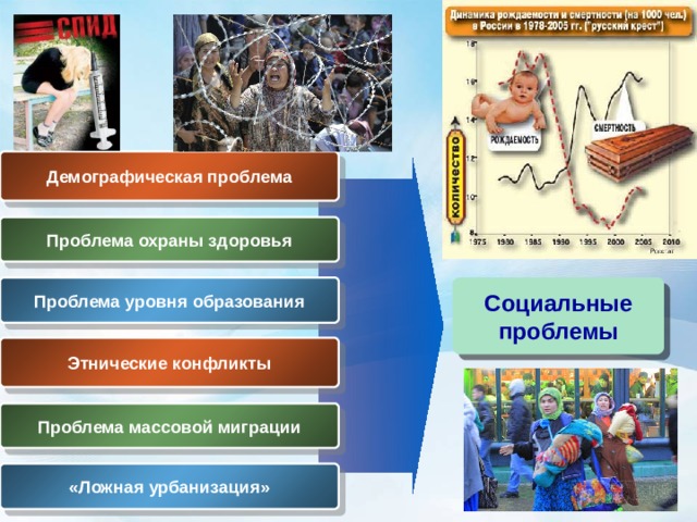 Глобальная проблема охраны здоровья людей презентация