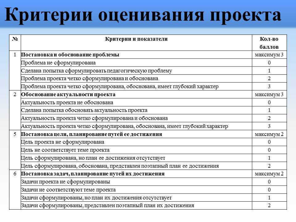 Как делать исследовательский проект по музыке