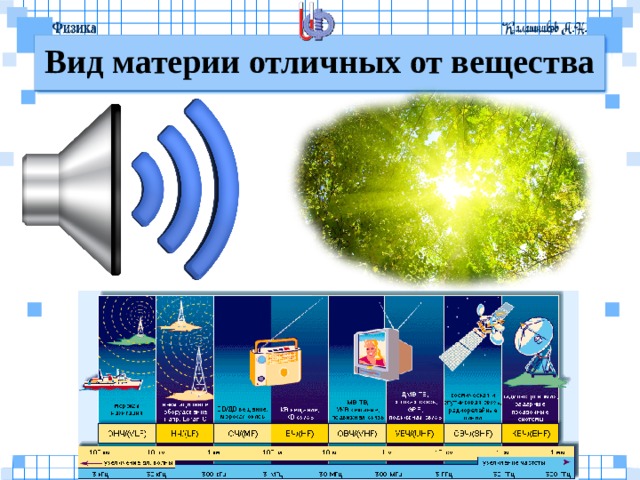 Некоторые физики. Виды материи. Виды материи физика. Материя это в физике. Виды материи в физике примеры.