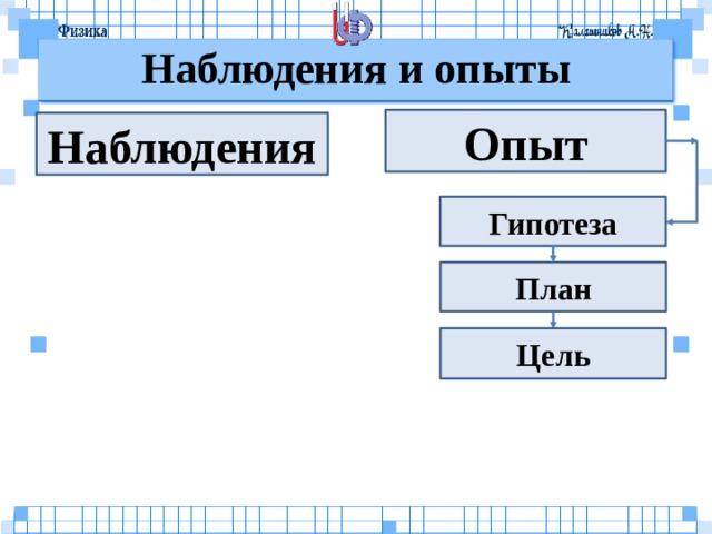 Физические наблюдения и опыты