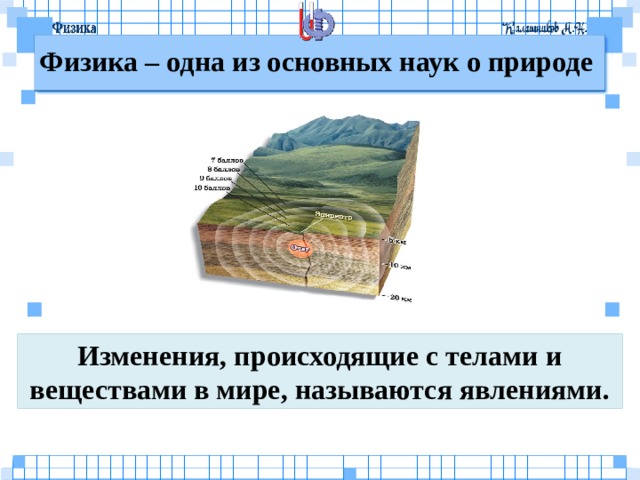 Реальные изменения происходящие в мире называют