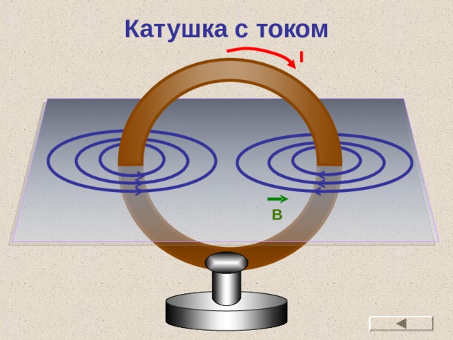 Катушка с током I B 