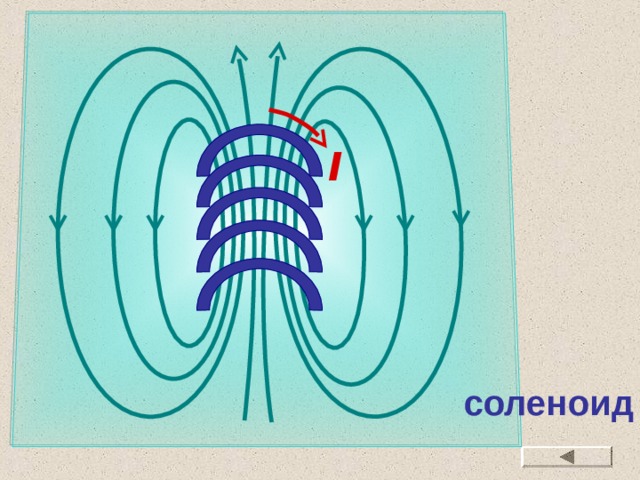 I соленоид 