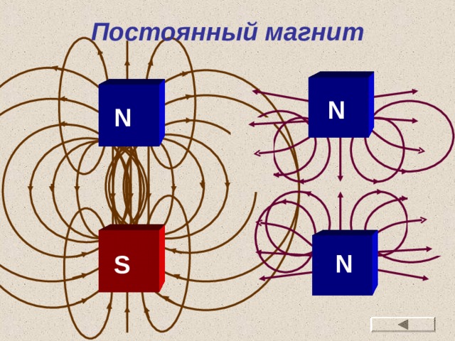 N Постоянный магнит N N S 