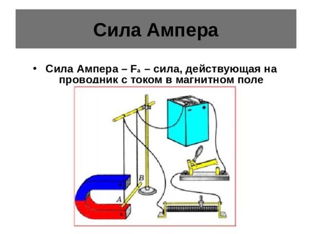 Сила Ампера Сила Ампера – F a – сила, действующая на проводник с током в магнитном поле 