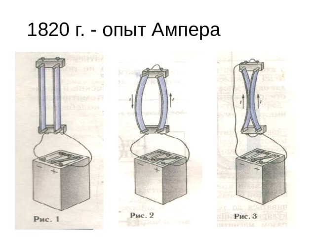 1820 г. - опыт Ампера 