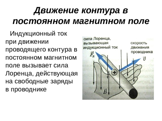 Движение контура в постоянном магнитном поле Индукционный ток при движении проводящего контура в постоянном магнитном поле вызывает сила Лоренца, действующая на свободные заряды в проводнике 41 