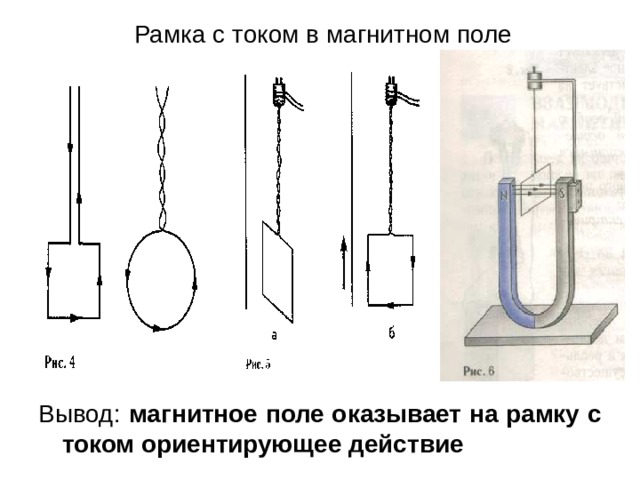 Рамка с током в магнитном поле Вывод:  магнитное поле оказывает на рамку с током ориентирующее действие 