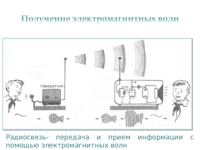 Передача изображения речи и музыки с помощью электромагнитных волн радиодиапазона называется