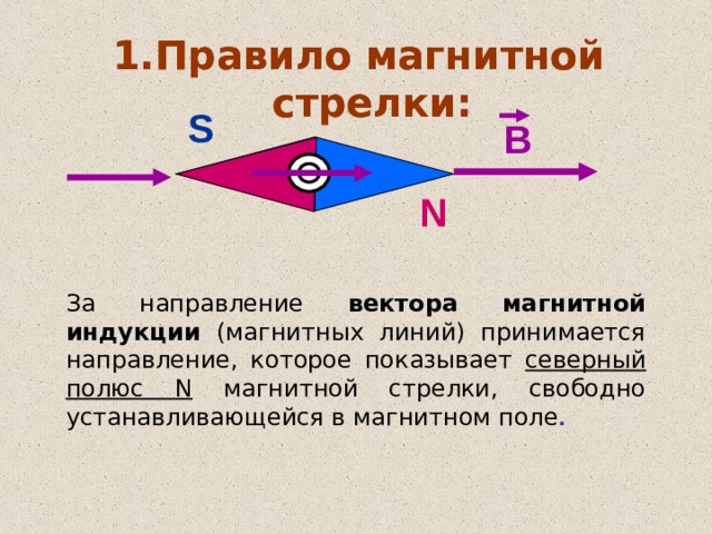 Определи как расположится магнитная стрелка между полюсами дугового магнита на рисунке 1