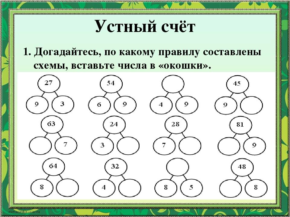 Умножение 6 и на 6 презентация 2 класс