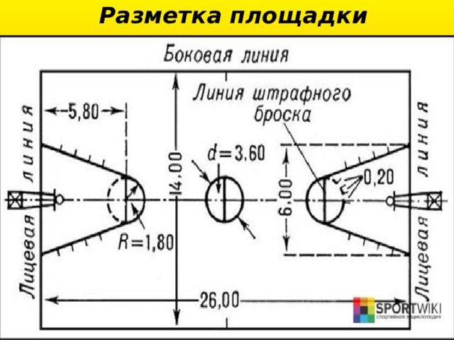 Разметка баскетбольной площадки фото