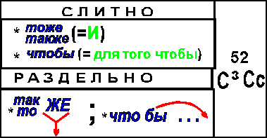 Тамже или там же как пишется