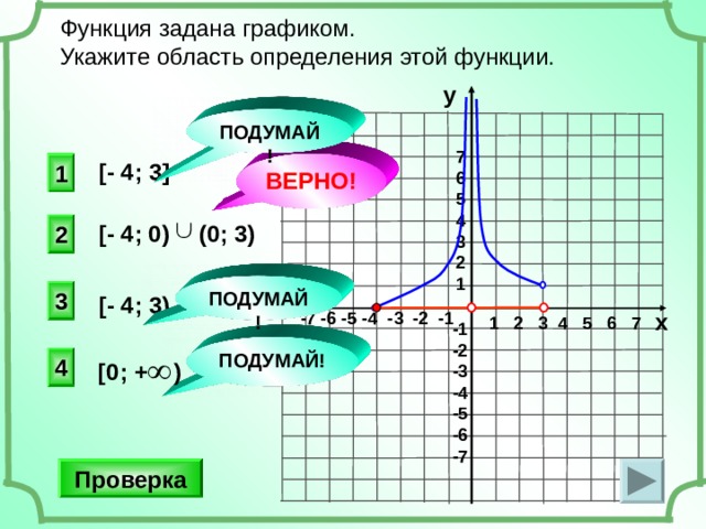 Функция задана графиком. Укажите область определения этой функции. у ПОДУМАЙ! 7 6 5 4 3 2 1 1 ВЕРНО! [ - 4 ; 3 ] 2 [ - 4 ; 0 ) (0 ; 3 ) ПОДУМАЙ! 3 [ - 4 ; 3) -7 -6 -5 -4 -3 -2 -1 х 1 2 3 4 5 6 7 -1 -2 -3 -4 -5 -6 -7 ПОДУМАЙ! 4 [ 0 ; + ) Проверка