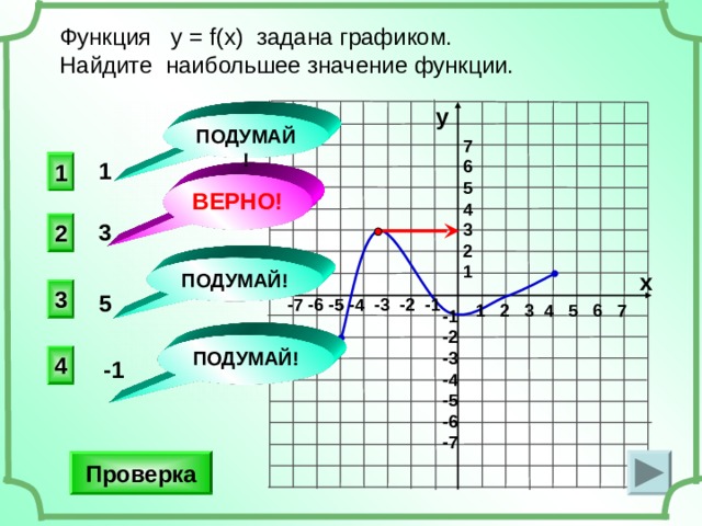 Функция у = f(x) задана графиком. Найдите наибольшее значение функции. у ПОДУМАЙ! 7 6 5 4 3 2 1 1 1 ВЕРНО! 3 2 ПОДУМАЙ! х 3 5 -7 -6 -5 -4 -3 -2 -1 1 2 3 4 5 6 7 -1 -2 -3 -4 -5 -6 -7 ПОДУМАЙ! 4 - 1 Проверка