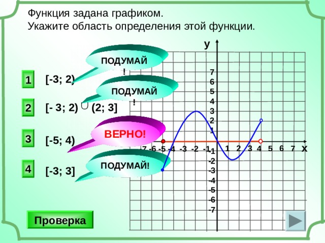 Функция задана графиком. Укажите область определения этой функции. у ПОДУМАЙ! 7 6 5 4 3 2 1 1 [-3; 2) ПОДУМАЙ! [ - 3;  2) ( 2; 3 ] 2 ВЕРНО! 3 [ -5 ; 4) х 1 2 3 4 5 6 7 -7 -6 -5 -4 -3 -2 -1 -1 -2 -3 -4 -5 -6 -7 ПОДУМАЙ! 4 [ -3 ; 3 ] Проверка