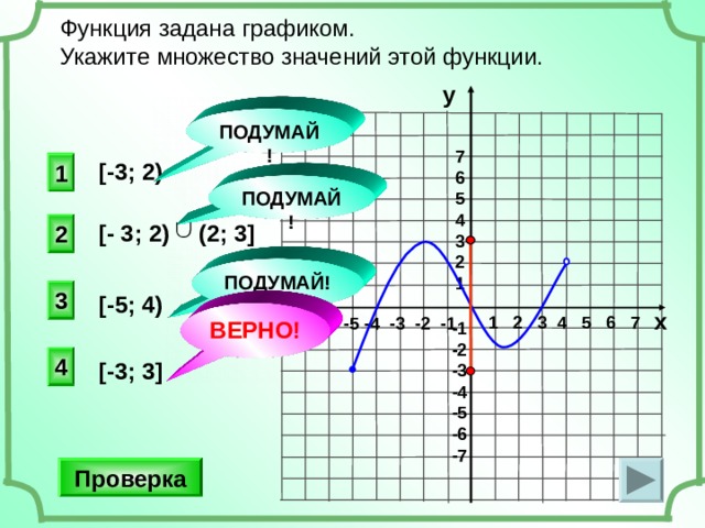 Функция задана графиком. Укажите множество значений этой функции. у ПОДУМАЙ! 7 6 5 4 3 2 1 1 [-3; 2) ПОДУМАЙ! [ - 3;  2) ( 2; 3 ] 2 ПОДУМАЙ! 3 [ -5 ; 4) х ВЕРНО! 1 2 3 4 5 6 7 -7 -6 -5 -4 -3 -2 -1 -1 -2 -3 -4 -5 -6 -7 4 [ -3 ; 3 ] Проверка