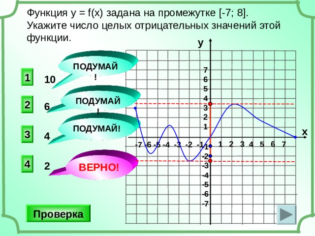 Функция y = f(x) задана на промежутке [-7; 8] . Укажите число целых отрицательных значений этой функции. у ПОДУМАЙ! 7 6 5 4 3 2 1 1 10 ПОДУМАЙ! 2 6 ПОДУМАЙ! х 3 4 1 2 3 4 5 6 7 -7 -6 -5 -4 -3 -2 -1 -1 -2 -3 -4 -5 -6 -7 Доп. вопросы. Сколько целых положительных значений функции, сколько натуральных значений функции, сколько целых неотрицательных значений функции. ВЕРНО! 4 2 Проверка 20