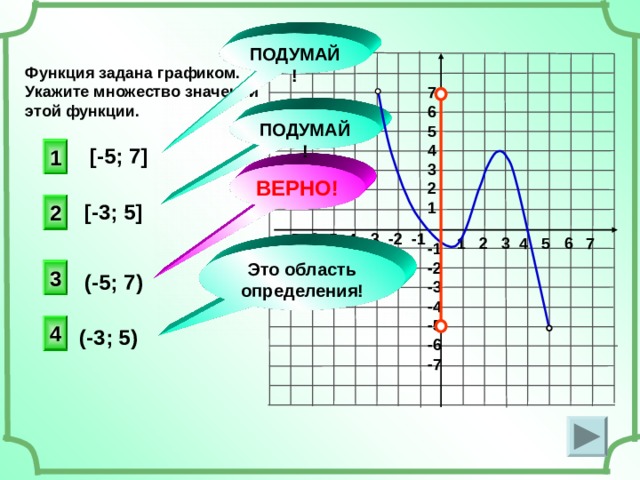 ПОДУМАЙ! Функция задана графиком. Укажите множество значений этой функции. 7 6 5 4 3 2 1 ПОДУМАЙ! 1 [- 5 ; 7 ] ВЕРНО! [- 3 ; 5] 2 -7 -6 -5 -4 -3 -2 -1 1 2 3 4 5 6 7 -1 -2 -3 -4 -5 -6 -7 Это область определения! 3 ( -5; 7 ) 4 (- 3 ; 5)
