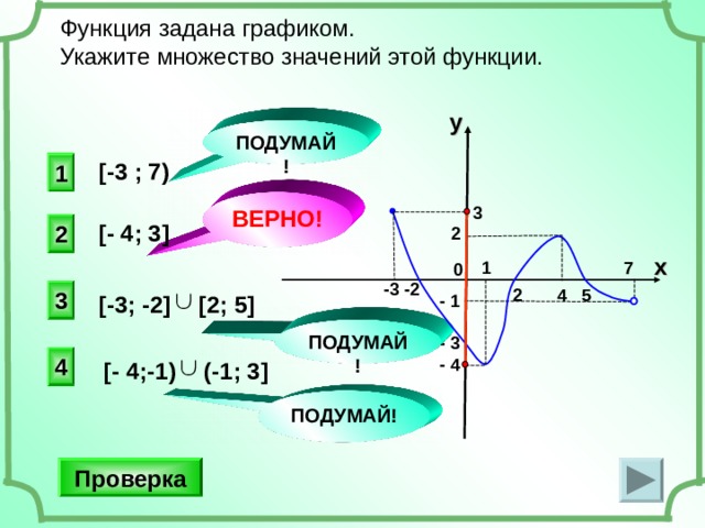 Функция задана графиком. Укажите множество значений этой функции. y ПОДУМАЙ! 1 [-3 ; 7) ВЕРНО!  3  2     0 2 [ - 4 ; 3 ] x 1 7   -3 -2 2 4 5 3  -  1   -  3  -  4 [ - 3; -2] [2;  5] ПОДУМАЙ! 4 [ - 4;-1) ( -1; 3 ] ПОДУМАЙ! Проверка