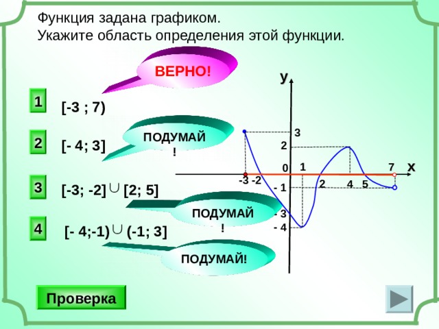 Функция задана графиком. Укажите область определения этой функции. ВЕРНО! y 1 [-3 ; 7) ПОДУМАЙ!  3  2     0 2 [ - 4 ; 3 ] x 1 7   -3 -2 2 4 5 3  -  1   -  3  -  4 [2;  5] [ - 3; -2] ПОДУМАЙ! 4 [ - 4;-1) ( -1; 3 ] ПОДУМАЙ! Проверка