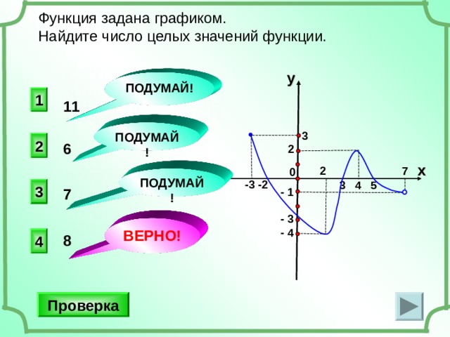 Функция задана графиком. Найдите число целых значений функции. y ПОДУМАЙ! 1 11 ПОДУМАЙ!  3  2     0 2 6 x  2 7 ПОДУМАЙ!   -3 -2 3 4 5 3  -  1   -  3  -  4 7 ВЕРНО! 8 4 Проверка