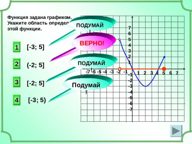 Функция задана графиком. Укажите область определения этой функции. ПОДУМАЙ! 7 6 5 4 3 2 1 ВЕРНО! 1 [- 3 ; 5 ] ПОДУМАЙ! 2 (-2; 5 ] -7 -6 -5 -4 -3 -2 -1 1 2 3 4 5 6 7 -1 -2 -3 -4 -5 -6 -7 3 [- 2 ; 5] Подумай ! 4 [- 3 ; 5)
