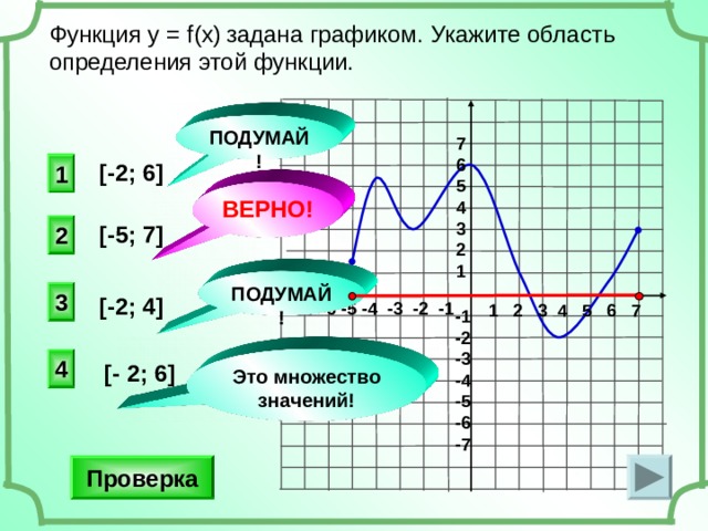 Функция у = f(x)  задана графиком.  Укажите область определения этой функции. ПОДУМАЙ! 7 6 5 4 3 2 1 1 [-2; 6 ] ВЕРНО! 2 [-5; 7 ] ПОДУМАЙ! 3 [- 2 ; 4 ] -7 -6 -5 -4 -3 -2 -1 1 2 3 4 5 6 7 -1 -2 -3 -4 -5 -6 -7 Это множество значений! 4 [ - 2 ; 6 ] Проверка