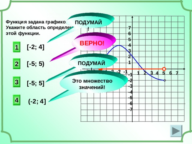 ПОДУМАЙ! Функция задана графиком. Укажите область определения этой функции. 7 6 5 4 3 2 1 ВЕРНО! 1 [-2; 4] ПОДУМАЙ! [-5; 5) 2 -7 -6 -5 -4 -3 -2 -1 1 2 3 4 5 6 7 -1 -2 -3 -4 -5 -6 -7 Это множество значений! 3 [-5; 5] 4 (-2; 4]