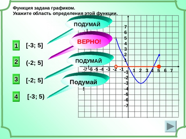 Функция задана графиком. Укажите область определения этой функции. ПОДУМАЙ! 7 6 5 4 3 2 1 ВЕРНО! 1 [- 3 ; 5 ] ПОДУМАЙ! 2 (-2; 5 ] -7 -6 -5 -4 -3 -2 -1 1 2 3 4 5 6 7 -1 -2 -3 -4 -5 -6 -7 3 [- 2 ; 5] Подумай ! 4 [- 3 ; 5)
