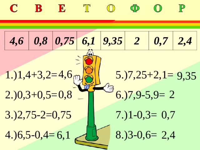 4,6 0,8 0,75 6,1 9,35 2 0,7 2,4 4,6 1.)1,4+3,2= 5.)7,25+2,1= 2.)0,3+0,5= 6.)7,9-5,9= 3.)2,75-2= 7.)1-0,3= 4.)6,5-0,4= 8.)3-0,6= 9,35 2 0,8 0,7 0,75 2,4 6,1 