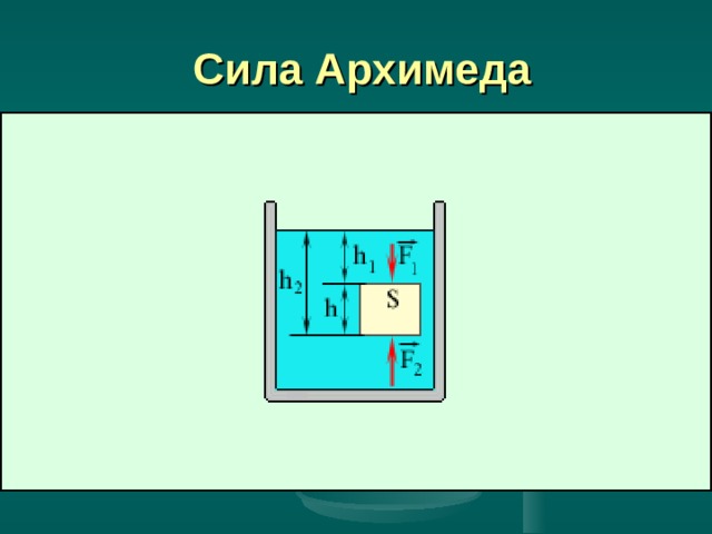  Сила Архимеда 