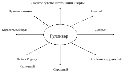 Тк гулливер схема