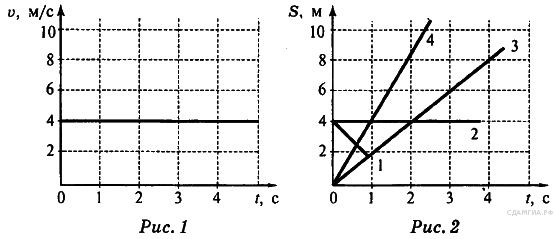 Графическое изображение движения физика 7 класс. График скорости от времени 7 класс. Равномерное движение рисунок график. Рпновомерное движение на рисунке. Физика 7 класс график скорости от времени.