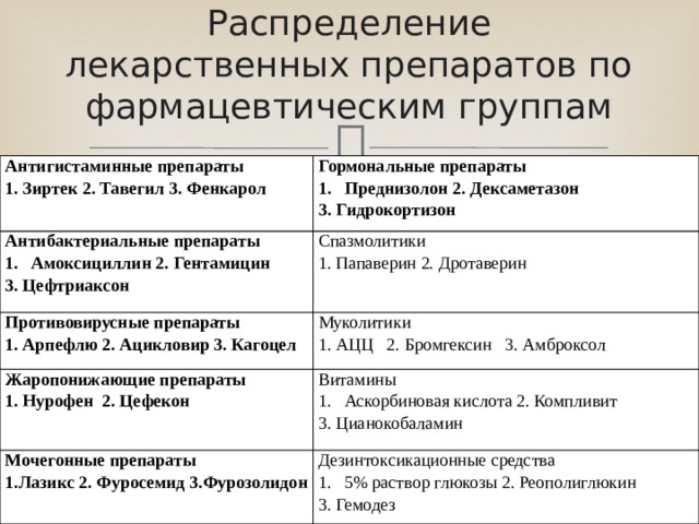 Презентация к открытому практическому занятию по теме "Сестринский уход ...