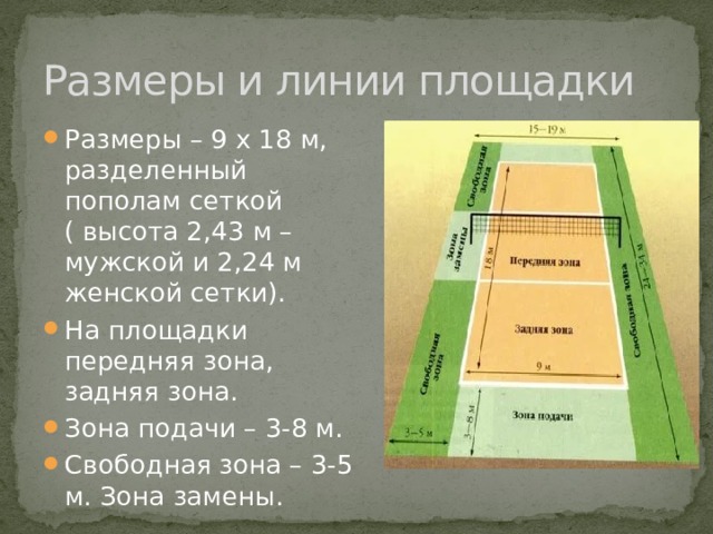 Ширина волейбольной площадки составляет. Линии волейбольной площадки. Волейбольная площадка с размерами и зонами. Высота волейбольной площадки. Высота сетки волейбольной площадки.