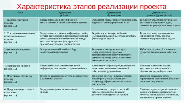 Укажите преимущества индивидуальных проектов Что говорить на индивидуальном проекте