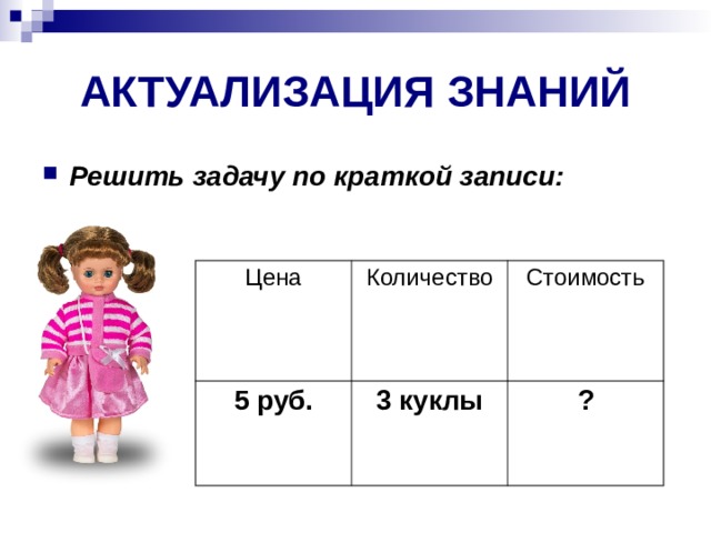 АКТУАЛИЗАЦИЯ ЗНАНИЙ Решить задачу по краткой записи:  Цена 5 руб. Количество Стоимость 3 куклы ? 
