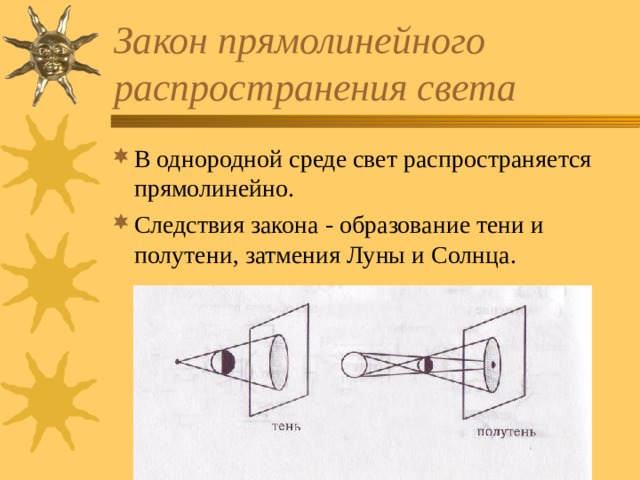 Закон распространения света рисунок