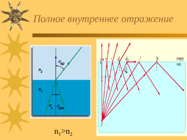Презентация на тему "Полное отражение света"