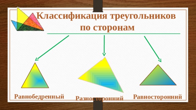 Разносторонние треугольники пример