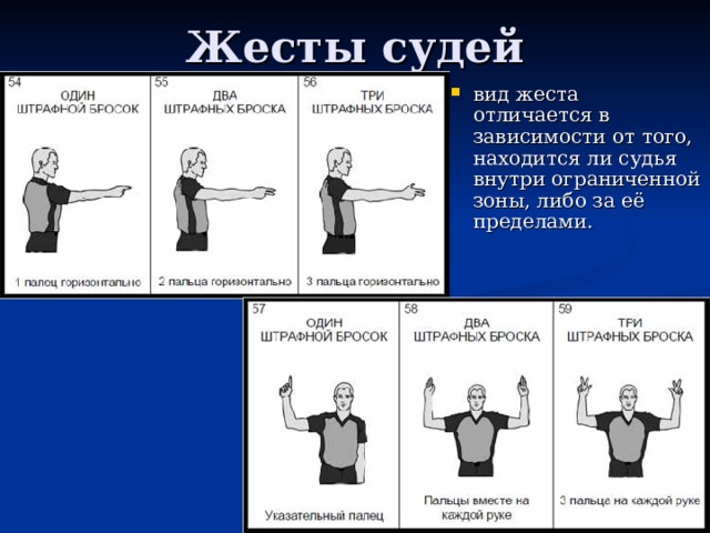 Какие виды жестов. Разновидности жестов. Жестикуляция виды.