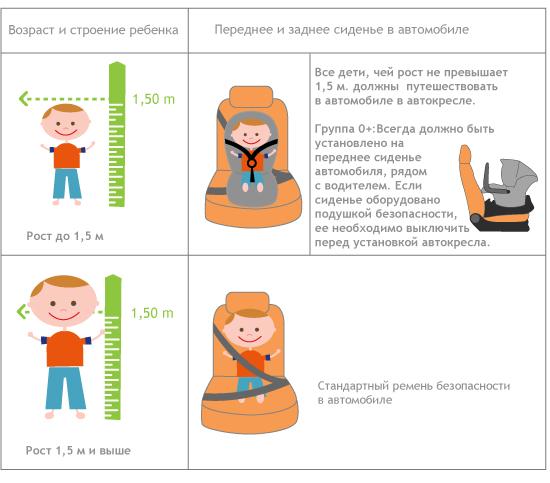 Самое безопасное место установки детского кресла