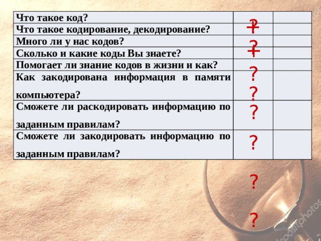 Что такое код? Что такое кодирование, декодирование? Много ли у нас кодов? Сколько и какие коды Вы знаете? Помогает ли знание кодов в жизни и как? Как закодирована информация в памяти компьютера? Сможете ли раскодировать информацию по заданным правилам? Сможете ли закодировать информацию по заданным правилам? + ? ? + ? ? ? ? ? ? 