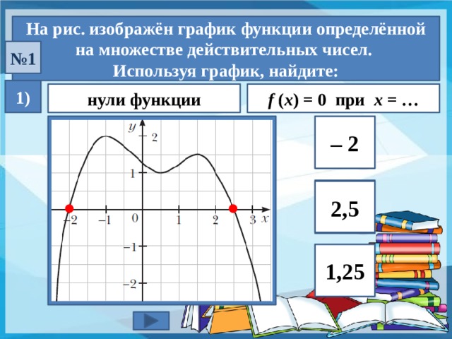 На рисунке изображен график функции y f x где а в с целые числа